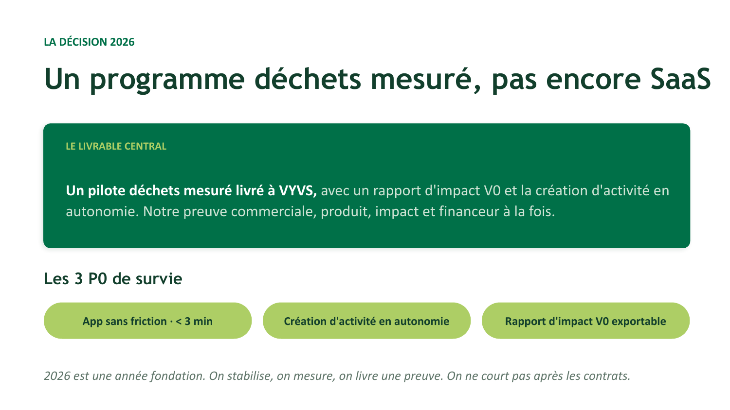 Slide de la décision 2026 : un pilote déchets mesuré livré à VYVS, les trois P0 de survie